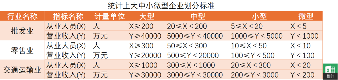 使用 Lookup 函数完成 Excel 数据查找