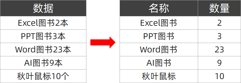 Excel 中如何从混合内容中提取中文、英文和数字