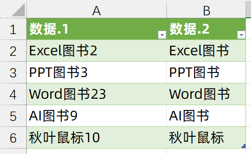 Excel 中如何从混合内容中提取中文、英文和数字