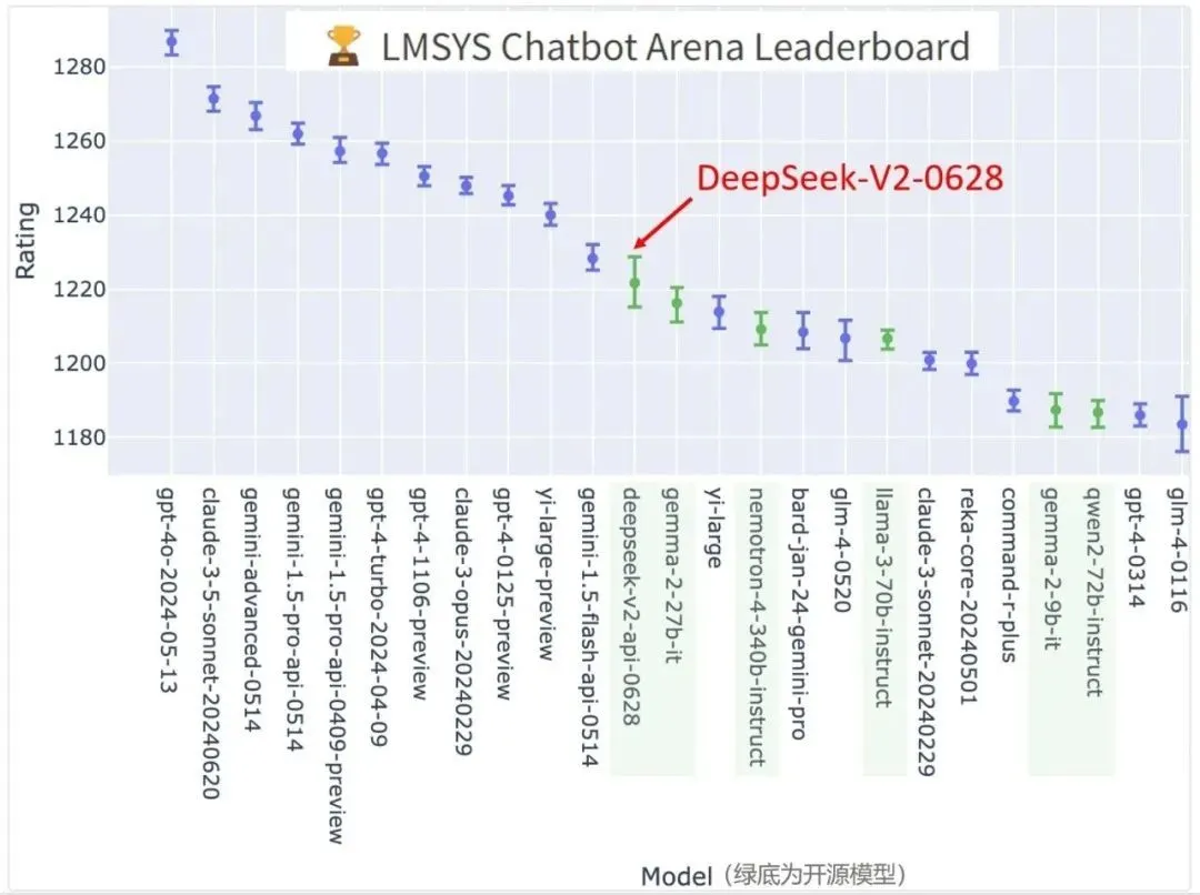 DeepSeek是怎么练成的?万字解析成长史
