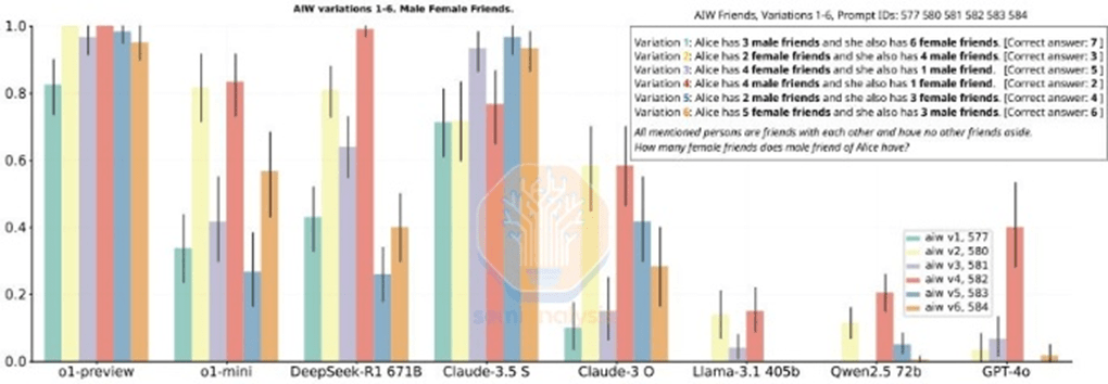 DeepSeek到底用了多少GPU?