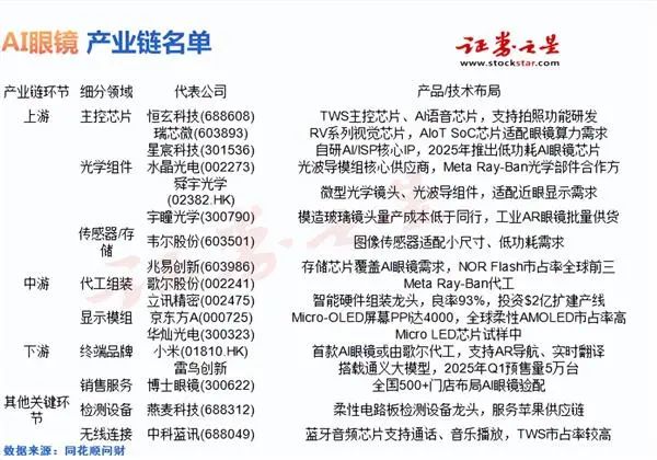 AI眼镜的终局猜想