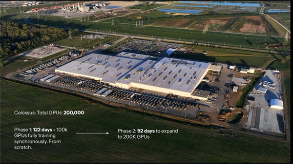 地球上最聪明的AI!马斯克发布Grok 3:秒杀GPT 超越DeepSeek