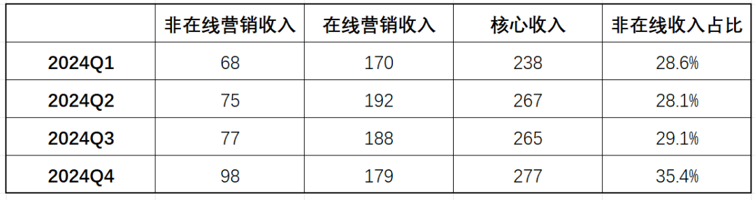 你多久没有用百度搜索了?