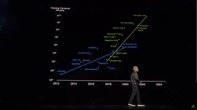 测试“天下最聪明”的Grok3:它真的是模型边际效应的终点吗?