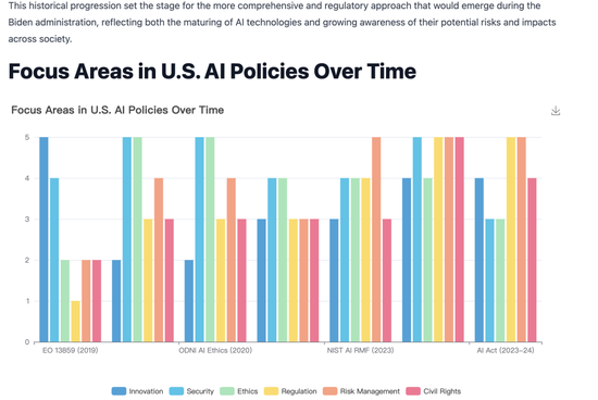 实测 Manus:首个真干活 AI,中国造(附50个用例 + 拆解)