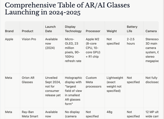 实测 Manus:首个真干活 AI,中国造(附50个用例 + 拆解)