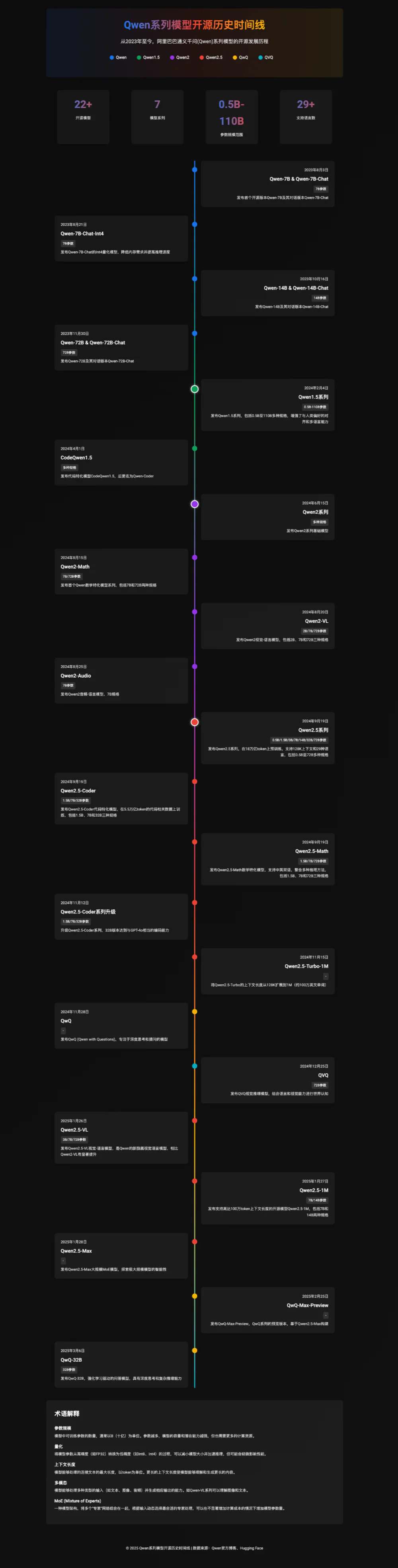 一手体验:首款通用Agent产品Manus,效果如何?
