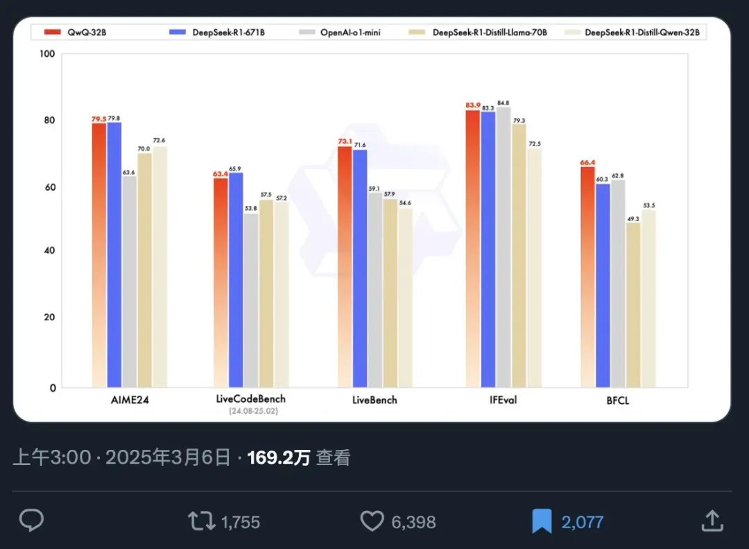 DeepSeekR1 劲敌出现了，QwQ-32B本地部署测试，RTX3060成功运行！-1