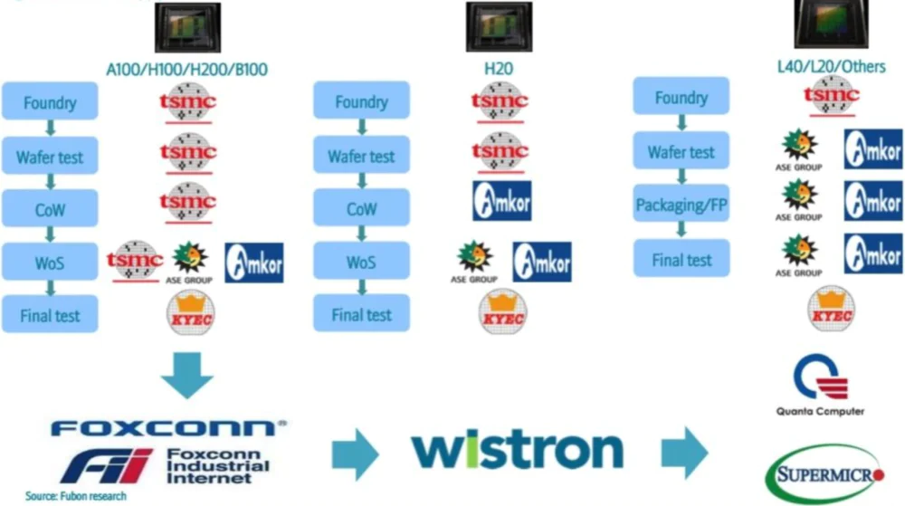 DeepSeek掀起算力革命,英伟达挑战加剧,ASIC芯片悄然崛起