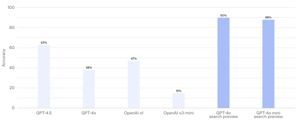 OpenAl发布Agent工具包,网友:谢谢Manus AI