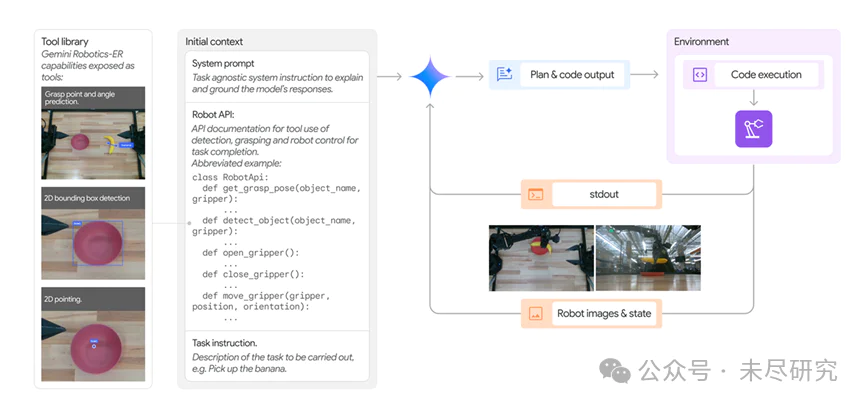 谷歌Gemini Robotics,想做人形机器人的安卓系统?