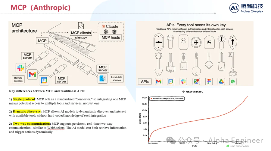 从Manus到MCP:2025年AI的三大新趋势
