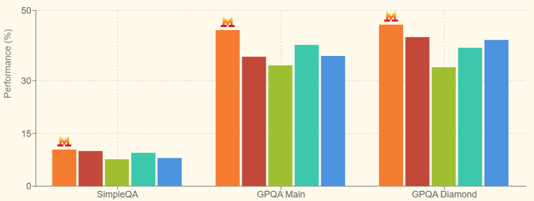 Mistral AI 发布 Small 3.1 模型:开源多模态能力再升级-1 Mistral AI 发布 Small 3.1 模型:开源多模态能力再升级-1