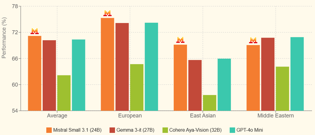 Mistral AI 发布 Small 3.1 模型:开源多模态能力再升级-1 Mistral AI 发布 Small 3.1 模型:开源多模态能力再升级-1