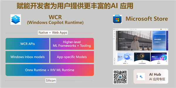 五大场景 改变你我！或许 这才是真正的Windows 11 AI+ PC