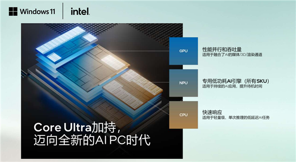五大场景 改变你我！或许 这才是真正的Windows 11 AI+ PC