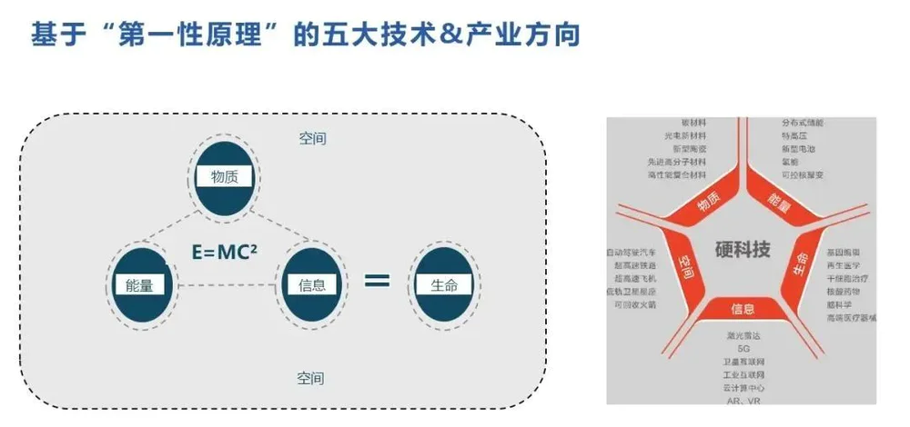 “四超”科技革命下,中国如何创新?