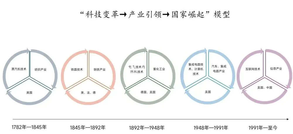 “四超”科技革命下,中国如何创新?