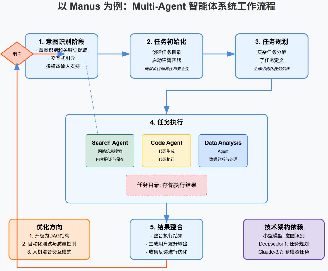 当算力热潮褪去,AI五大新趋势浮出水面