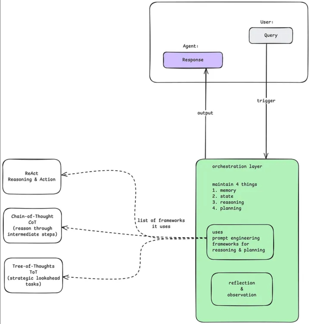 AI智能体(一):探索AI智能体的设计原理与现实应用