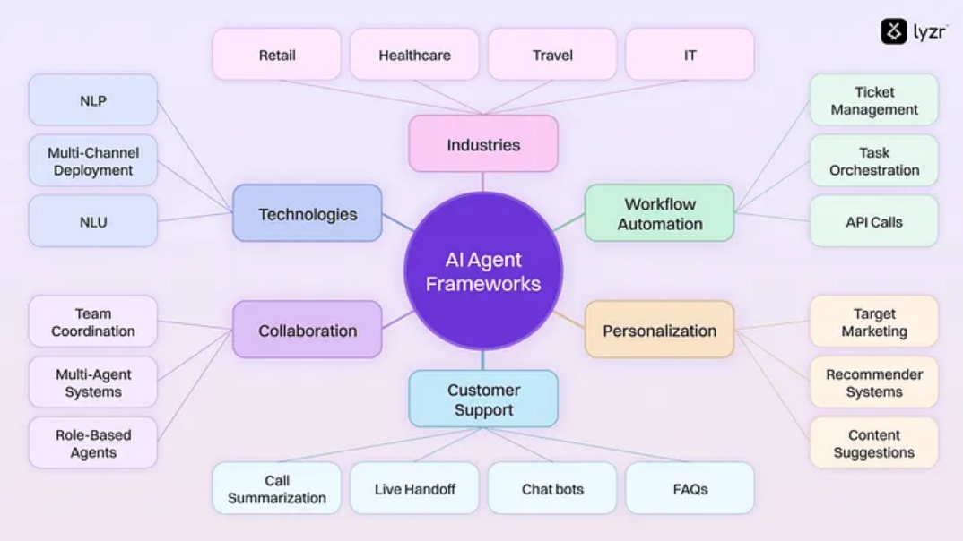 AI智能体(一):探索AI智能体的设计原理与现实应用