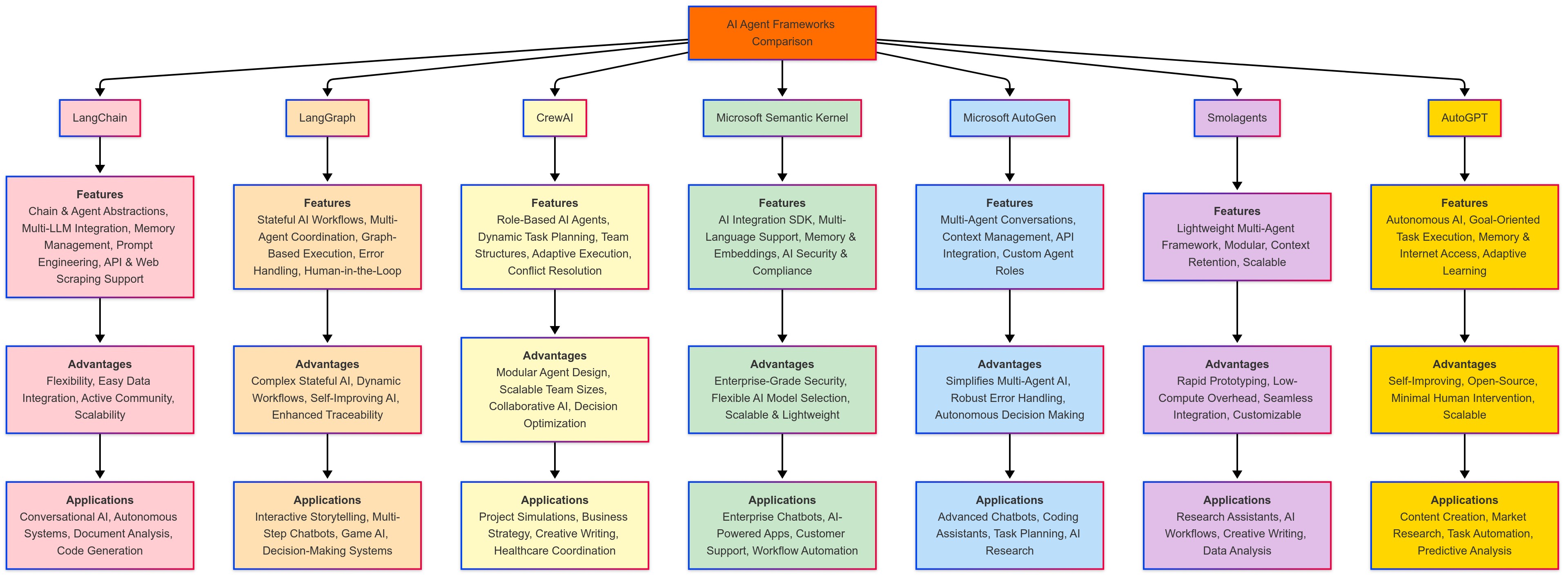 AI智能体（三）：探索AI智能体的设计与真实世界应用