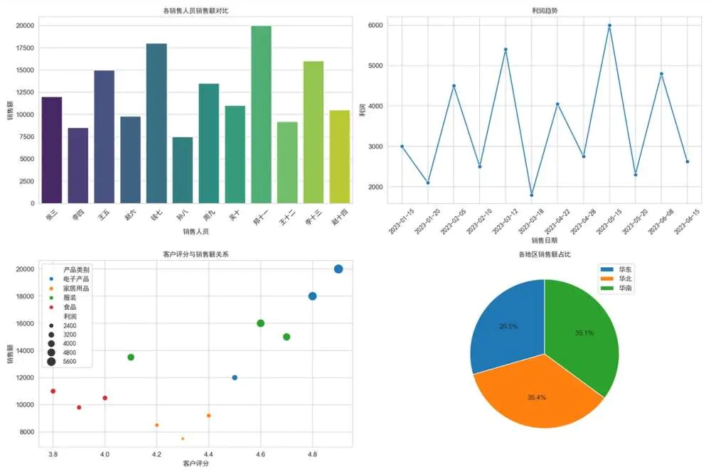 DeepSeek更新,一文教你如何用AI编程提高工作效率