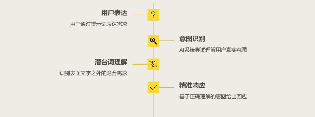 写好 Prompt 仍是2025 年 AI 时代的超能力
