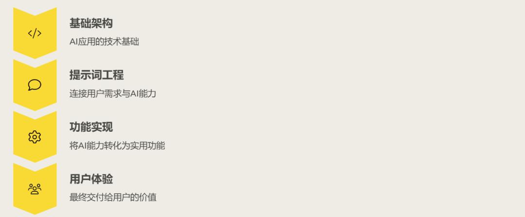 写好 Prompt 仍是2025 年 AI 时代的超能力