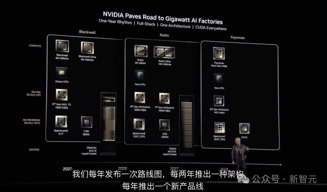 英伟达GPU命名背后:是情怀,也是致敬伟人的智慧