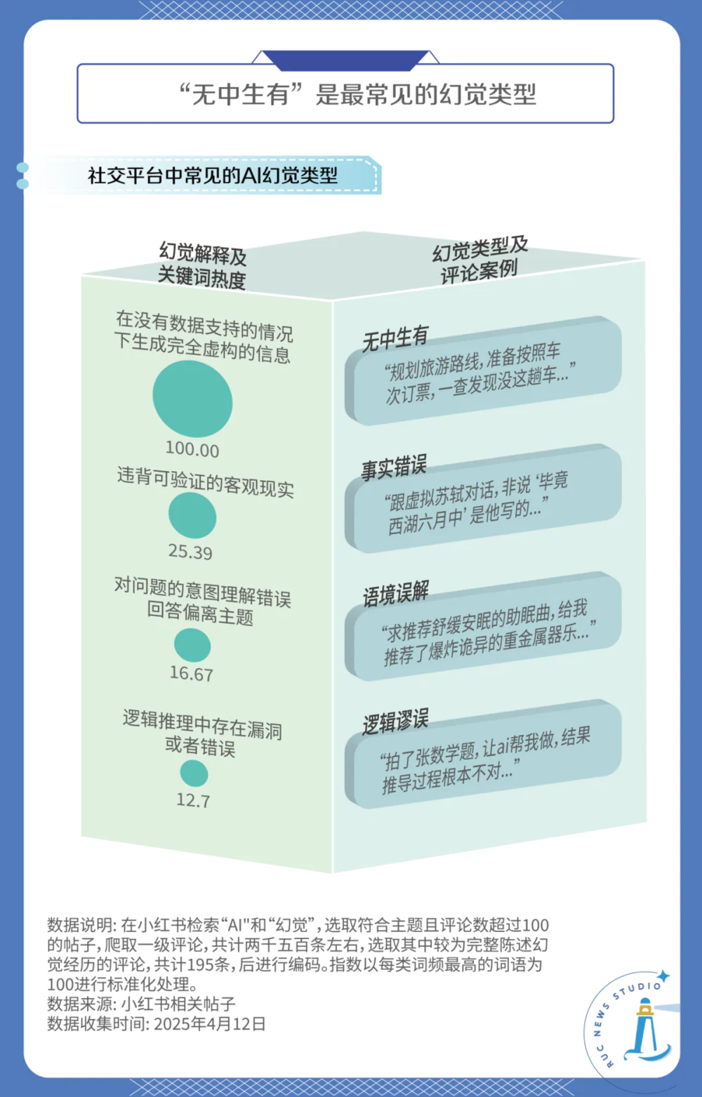 如何消除AI幻觉?我们做了个实验