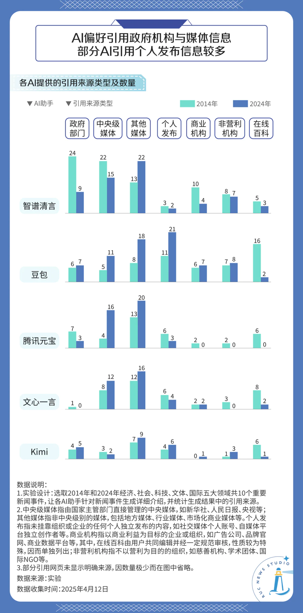 如何消除AI幻觉?我们做了个实验