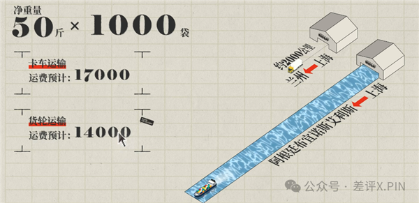 连接世界的不是互联网 而是集装箱