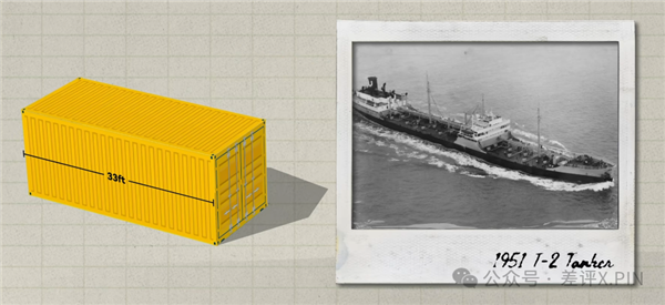 连接世界的不是互联网 而是集装箱