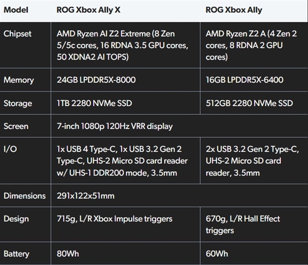 Xbox掌机10月面市