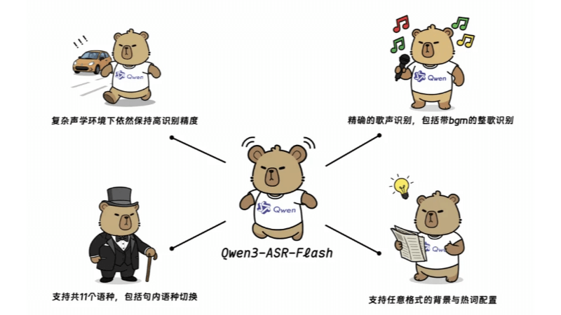 Qwen3-ASR-Flash - 阿里通义千问推出的系列语音识别模型