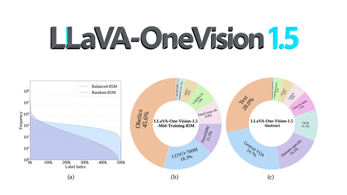 1760532267610206.png 1760419266-1760419266-LLaVA-OneVision-1.5-website1.png