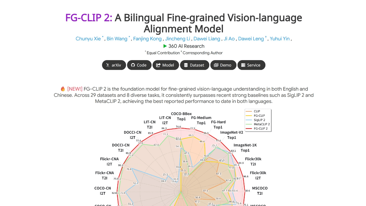 FG-CLIP 2 - 360开源的图文跨模态视觉语言模型