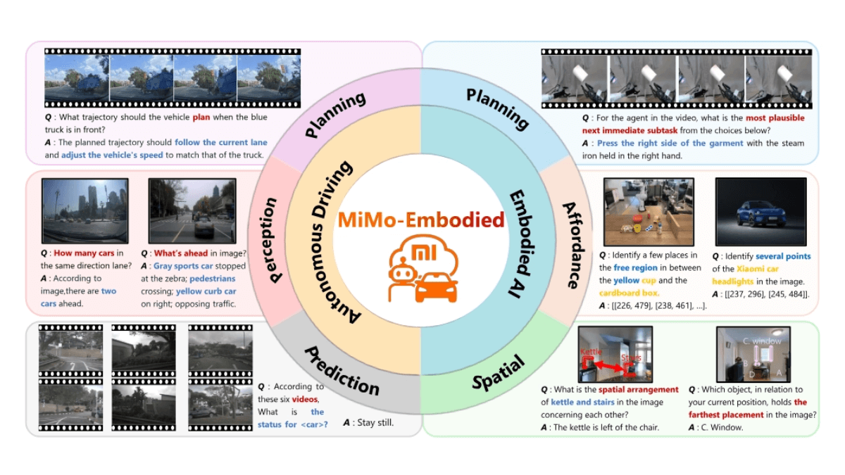 MiMo-Embodied - 小米开源的跨领域具身智能基座模型